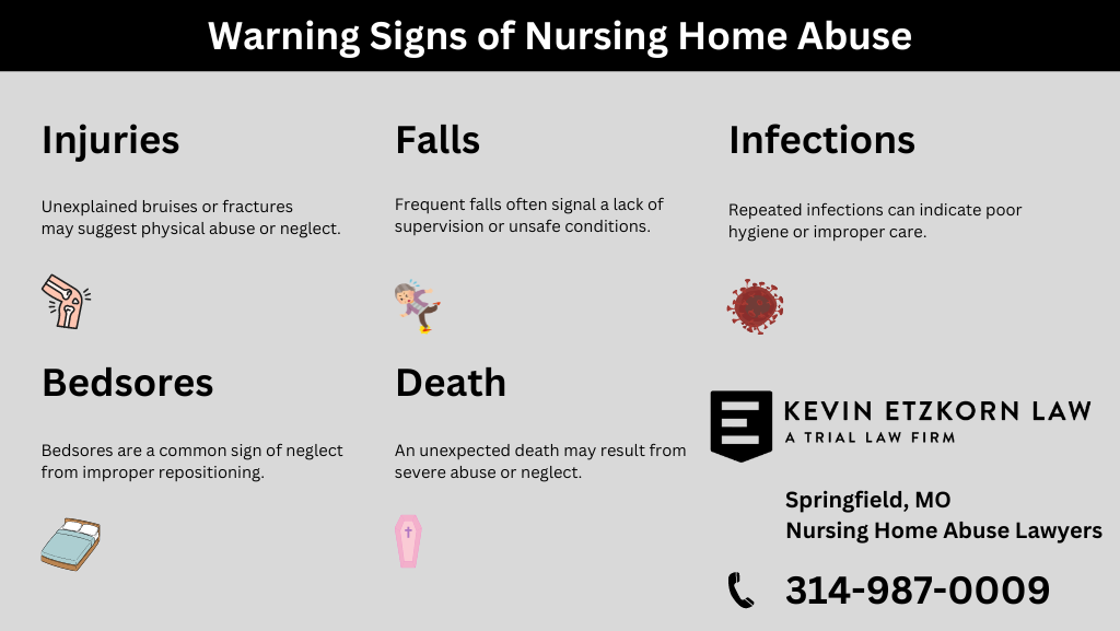 Warning signs of nursing home abuse infographic by Kevin Etzkorn Law, listing injuries, falls, infections, bedsores, and death with Springfield, MO Nursing Home Abuse Lawyers contact information.