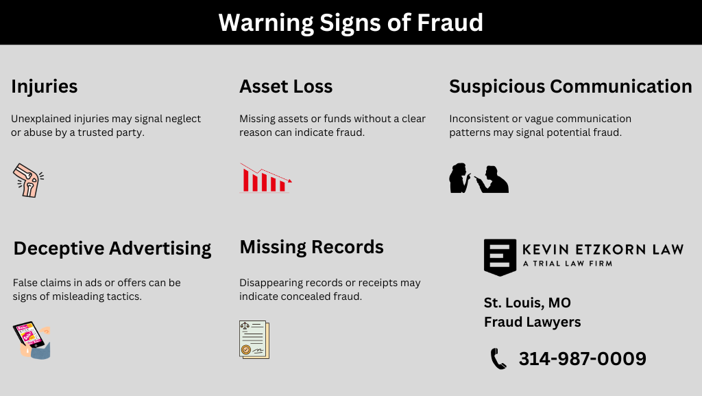 Infographic titled 'Warning Signs of Fraud' by Kevin Etzkorn Law, St. Louis Fraud Attorneys. Highlights five signs of fraud: Injuries, Asset Loss, Suspicious Communication, Deceptive Advertising, and Missing Records, with icons representing each category.